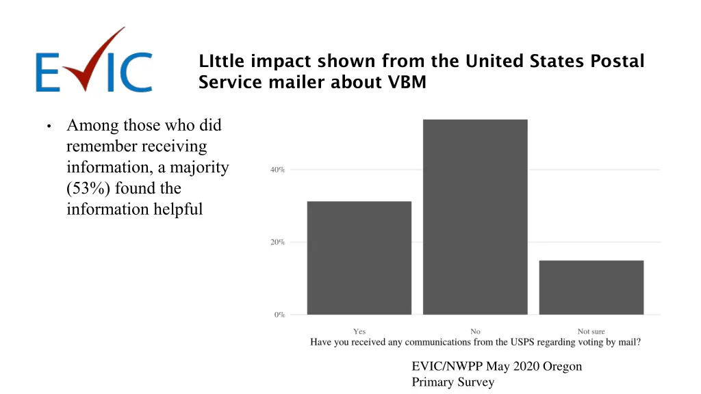 little impact shown from the united states postal