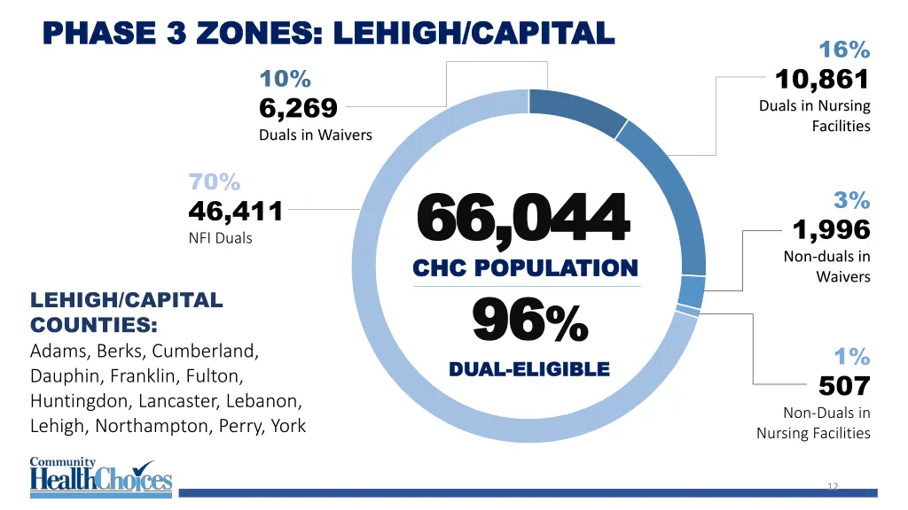 phase 3 zones lehigh capital phase 3 zones lehigh