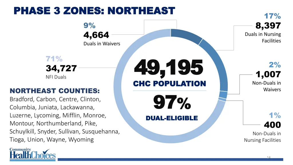 phase 3 zones northeast phase 3 zones northeast