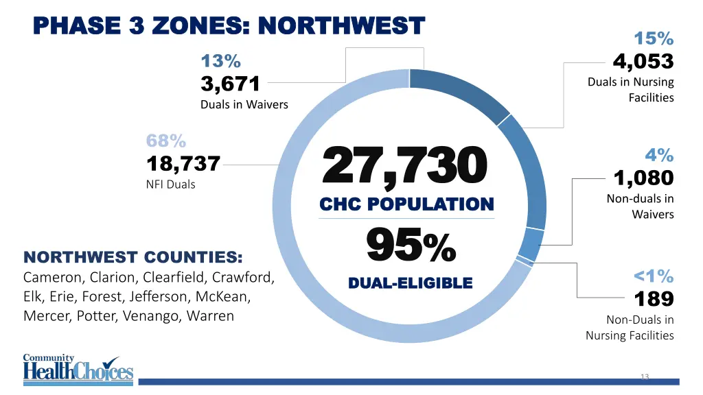 phase 3 zones northwest phase 3 zones northwest