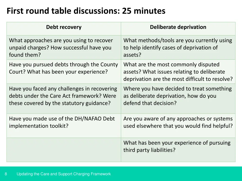 first round table discussions 25 minutes