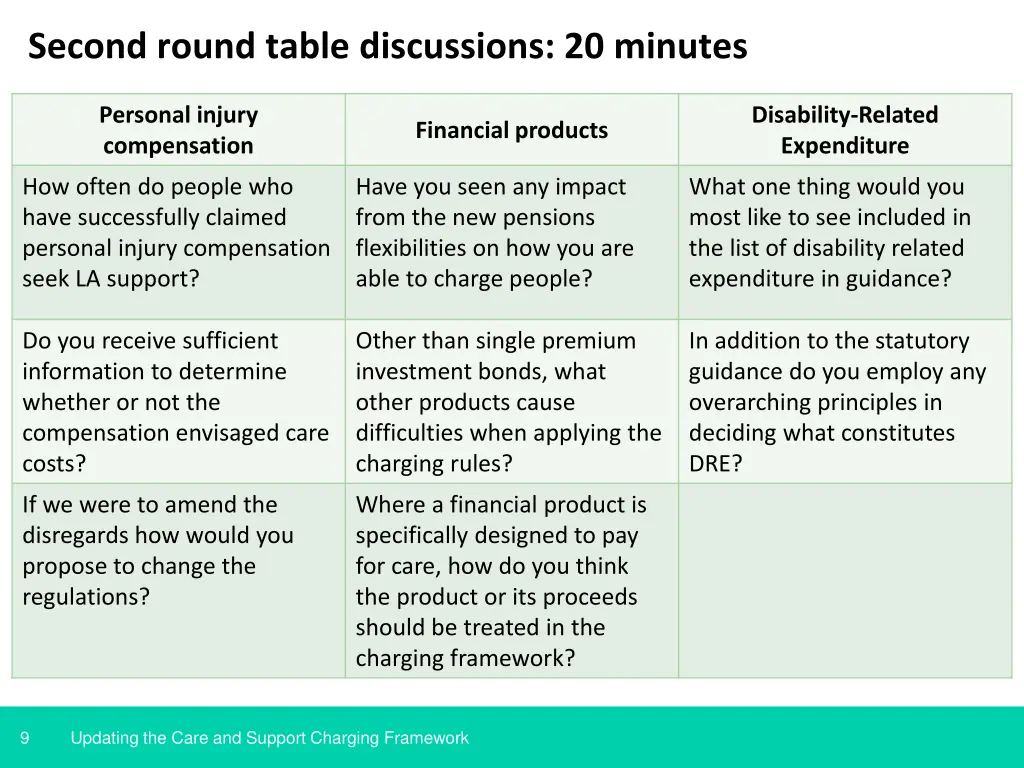 second round table discussions 20 minutes