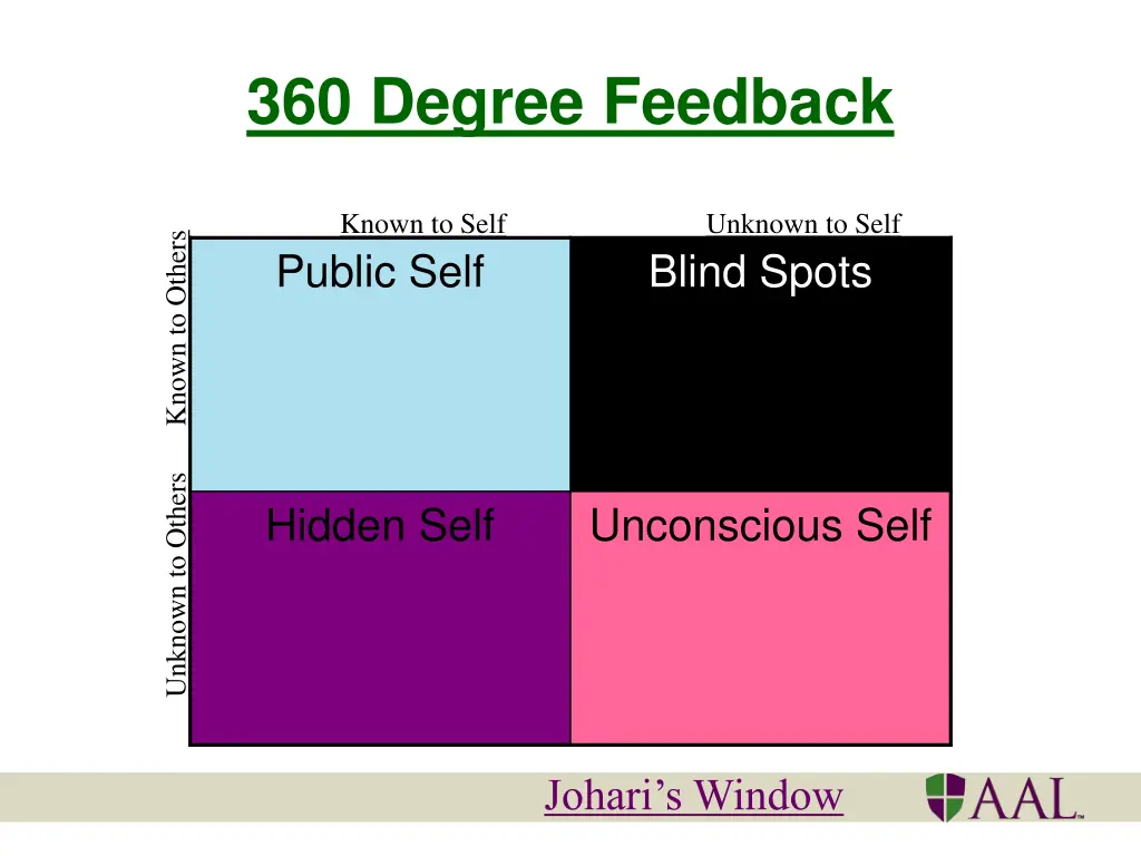 360 degree feedback