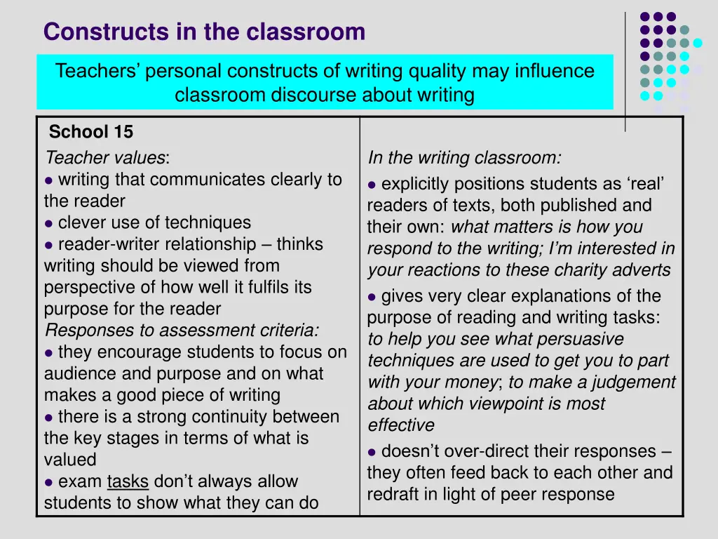 constructs in the classroom 1