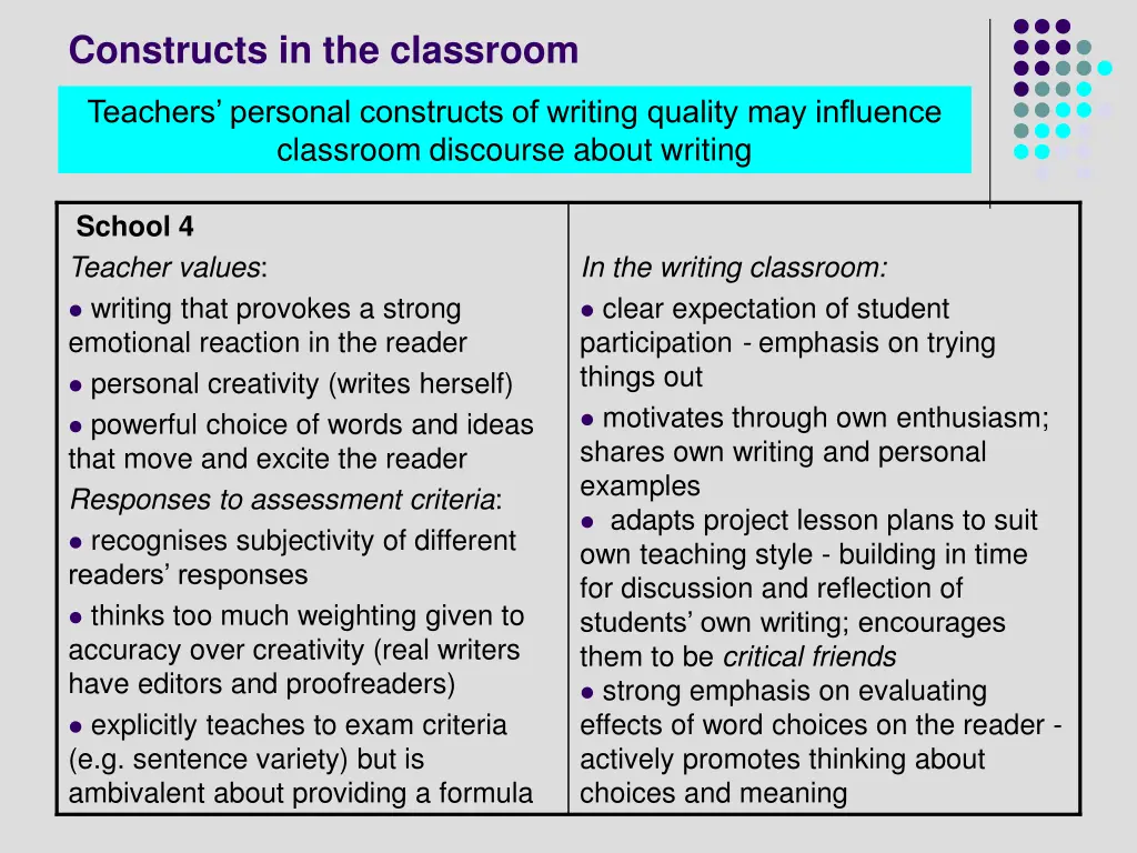 constructs in the classroom