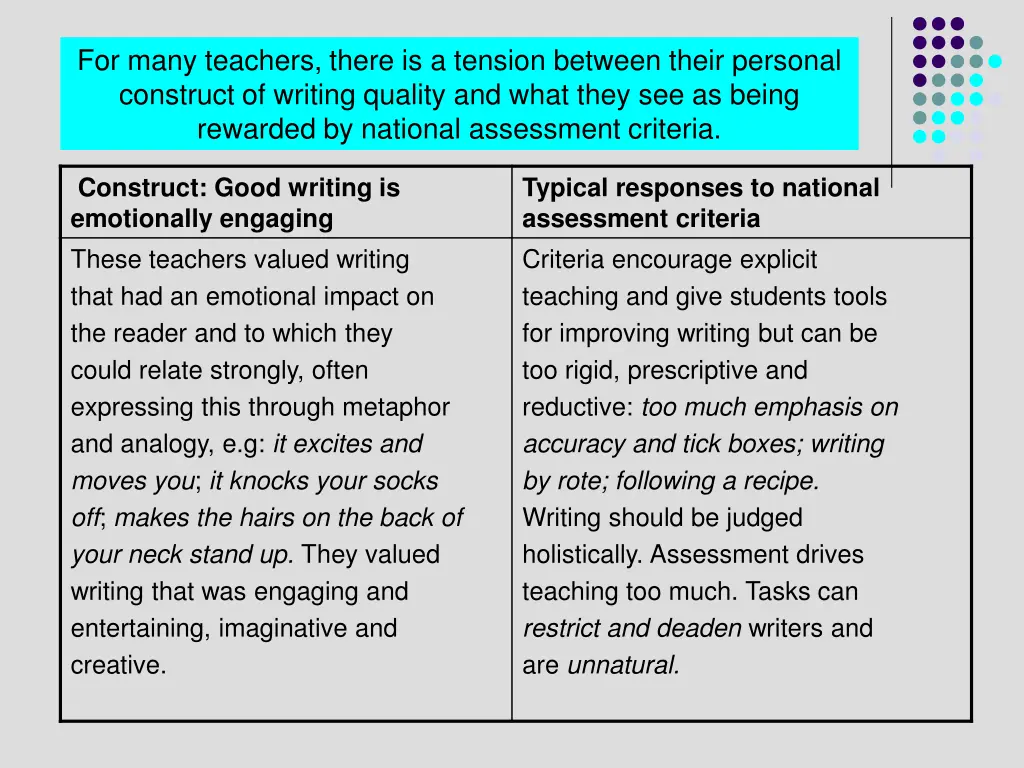 for many teachers there is a tension between 1