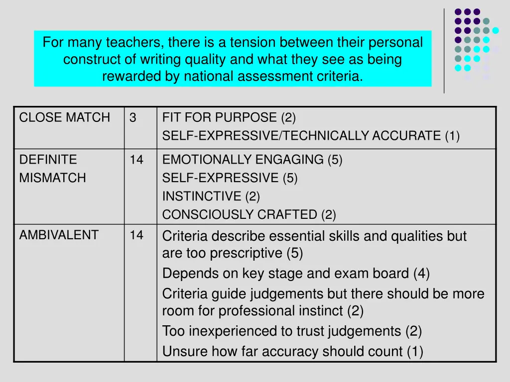 for many teachers there is a tension between