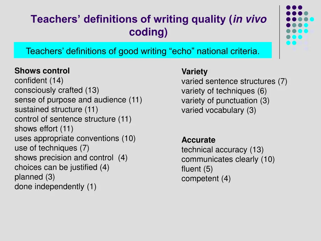 teachers definitions of writing quality in vivo 1