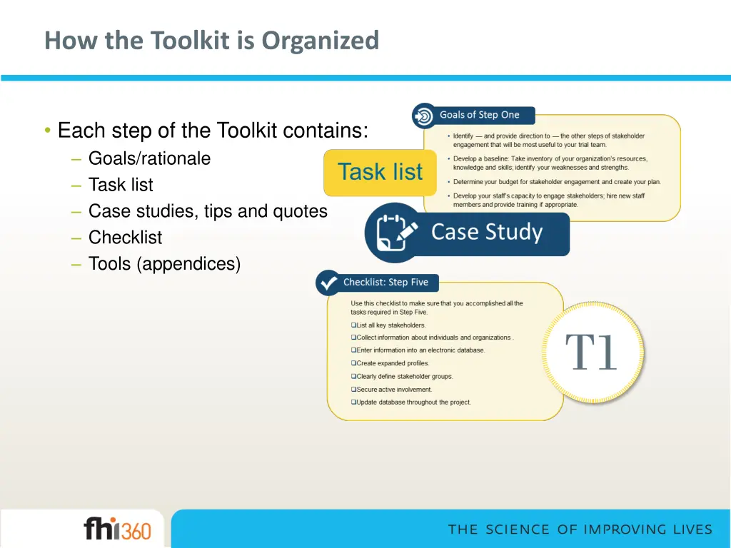 how the toolkit is organized