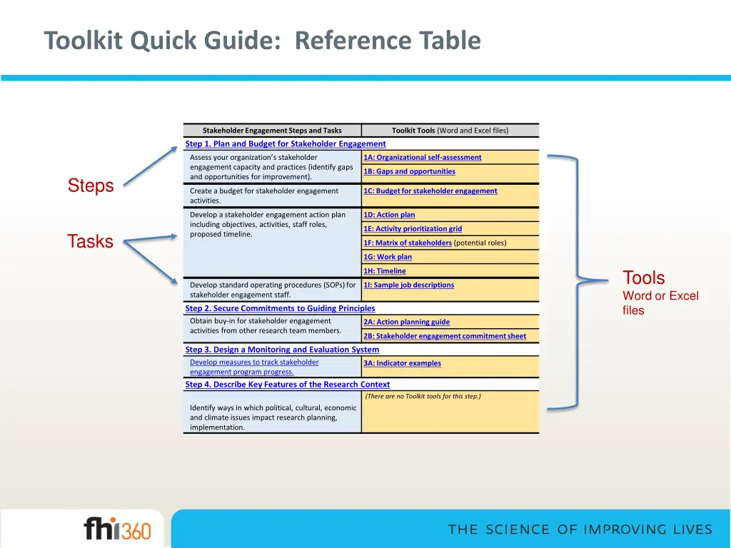 toolkit quick guide reference table