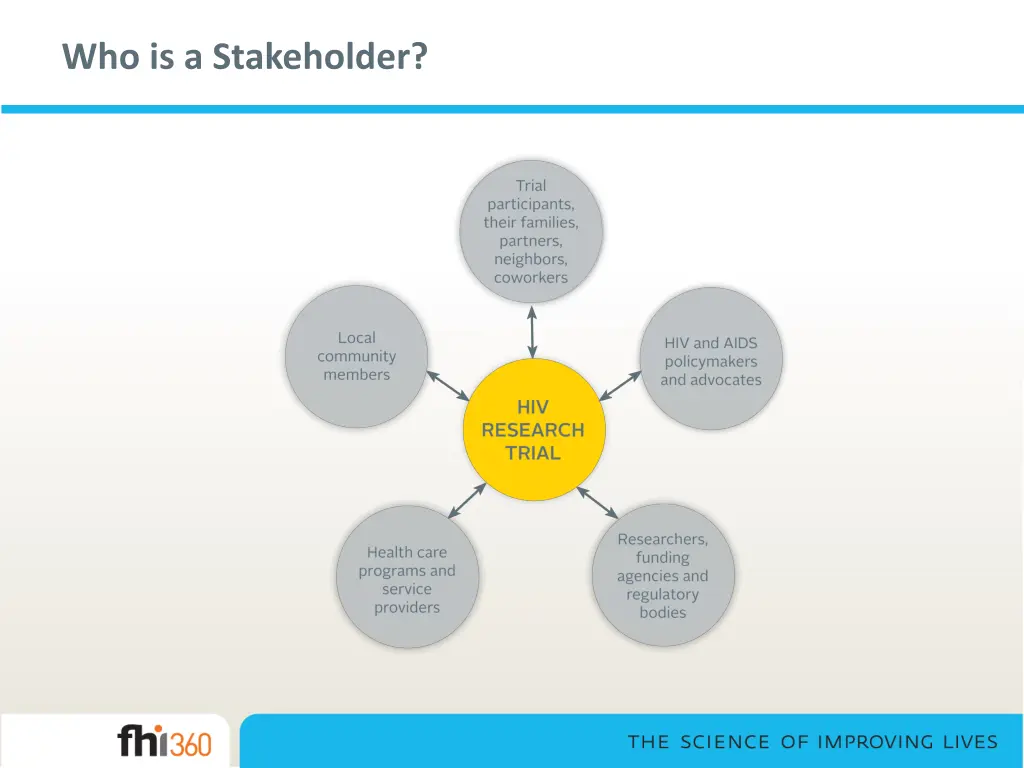 who is a stakeholder