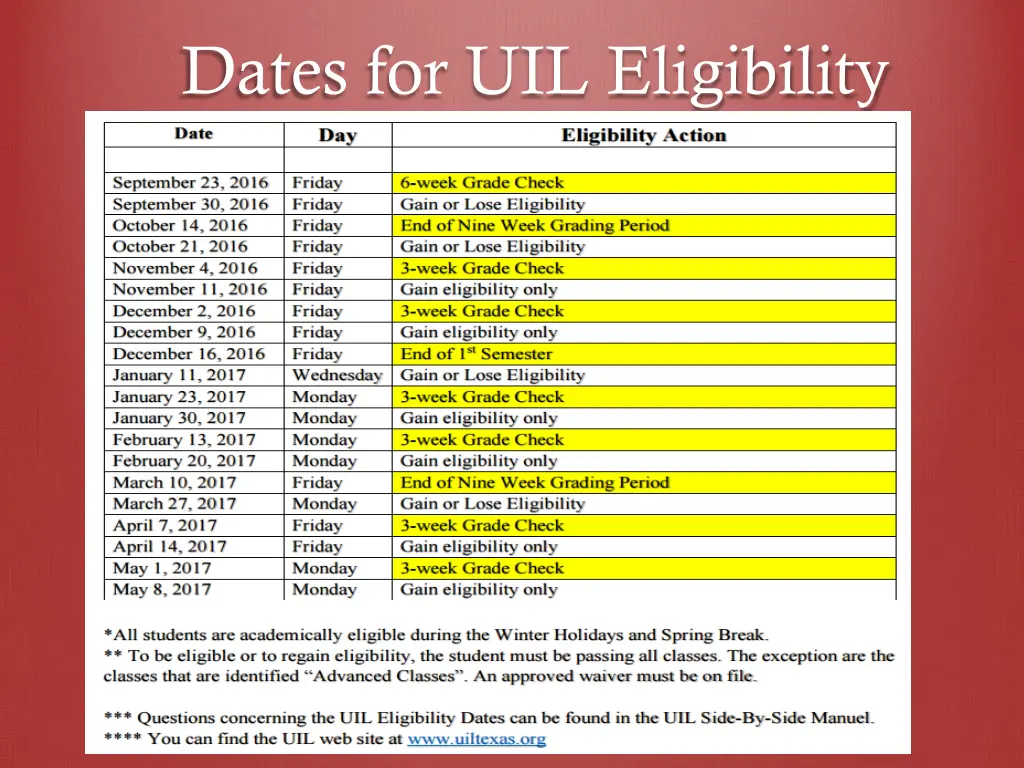 dates for uil eligibility