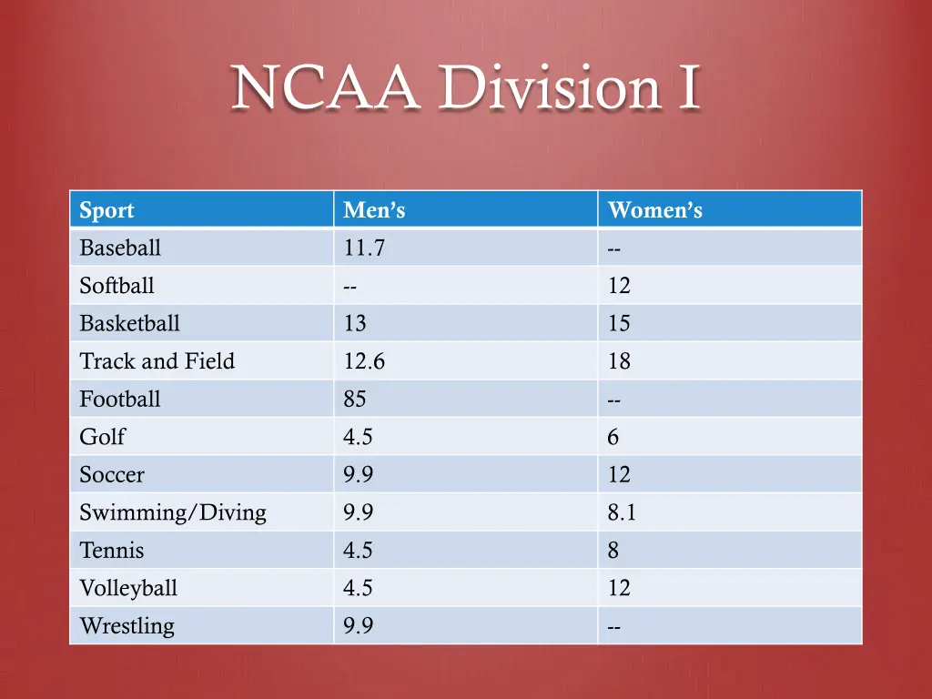 ncaa division i