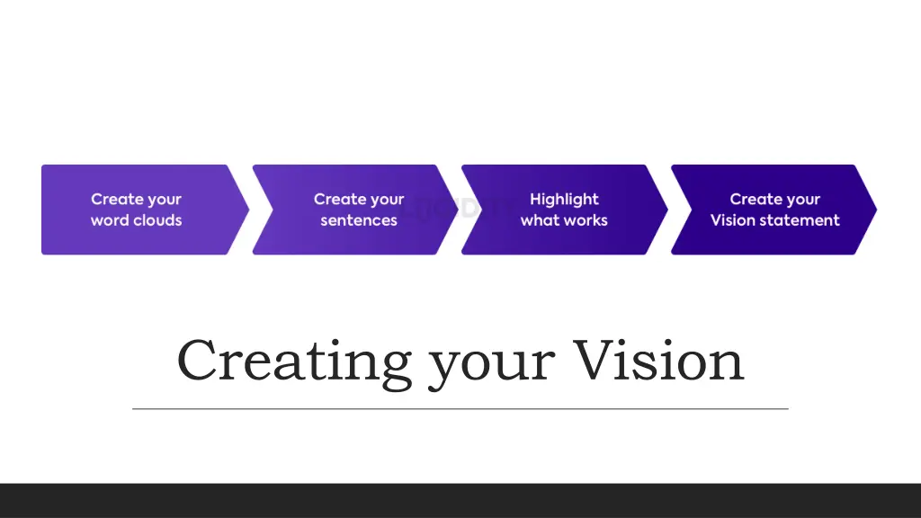 creating your vision