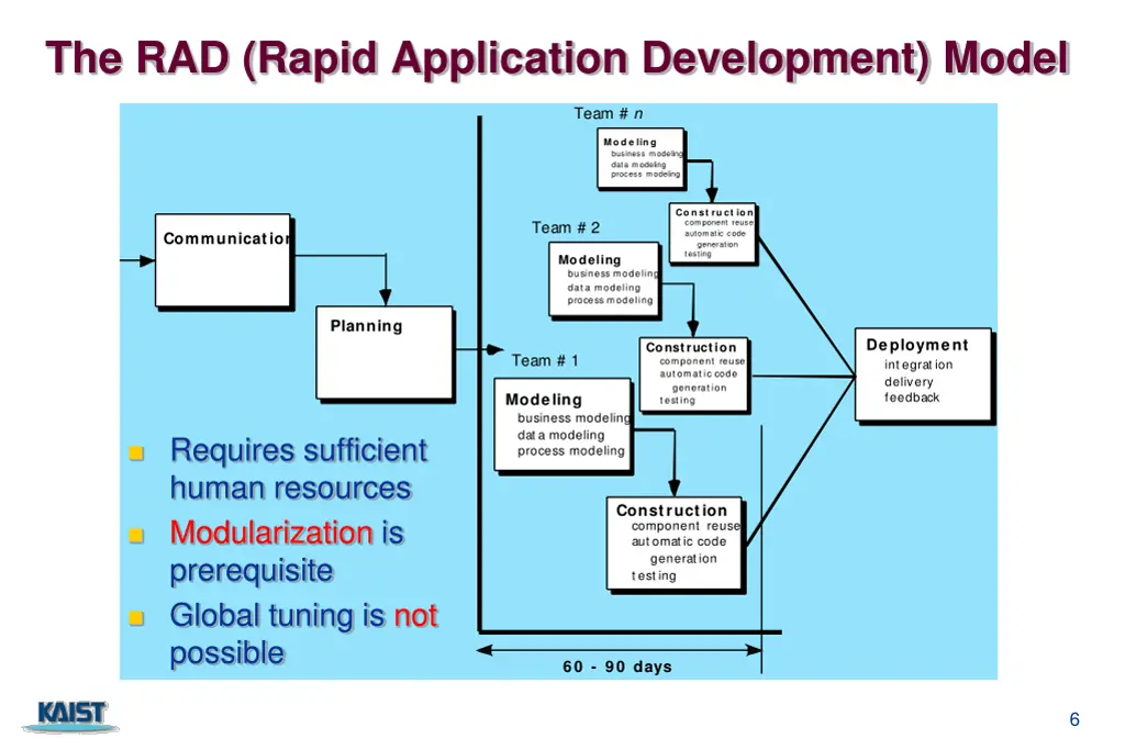 the rad rapid application development model