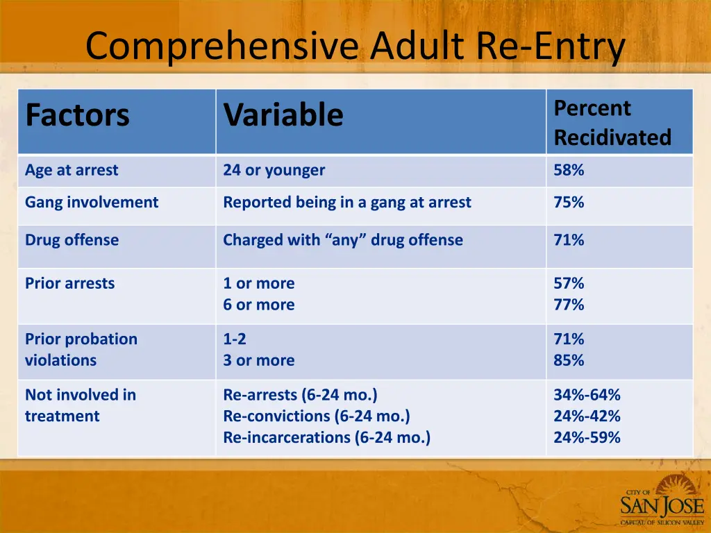 comprehensive adult re entry