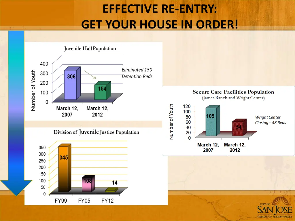 effective re entry get your house in order