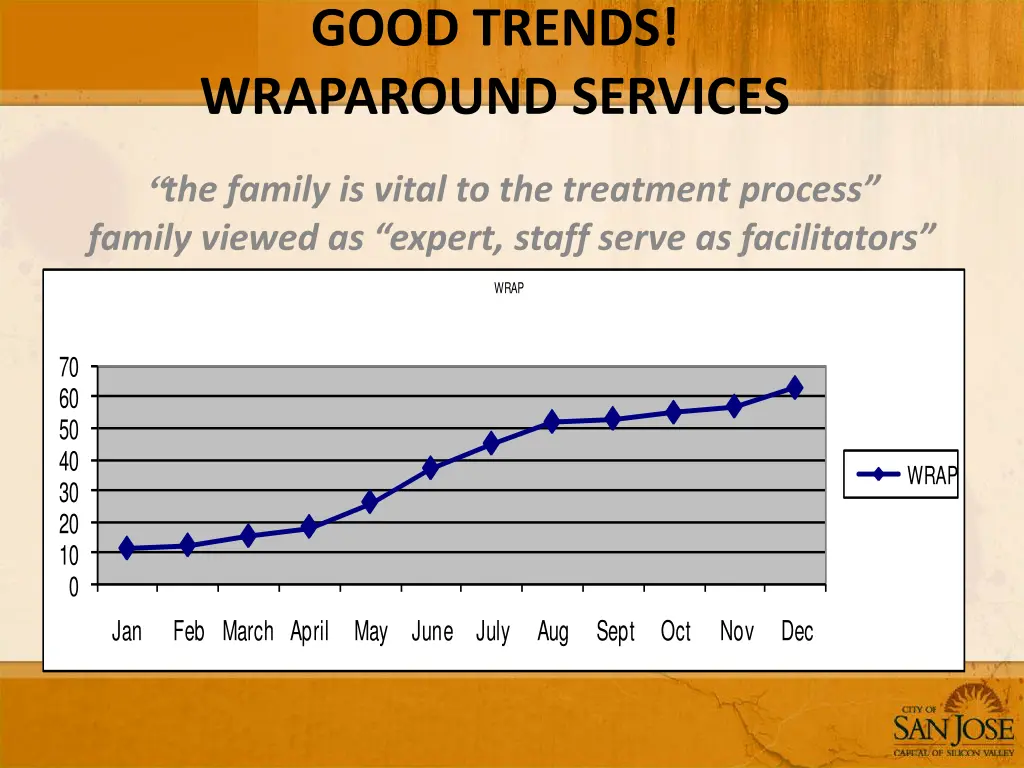 good trends wraparound services