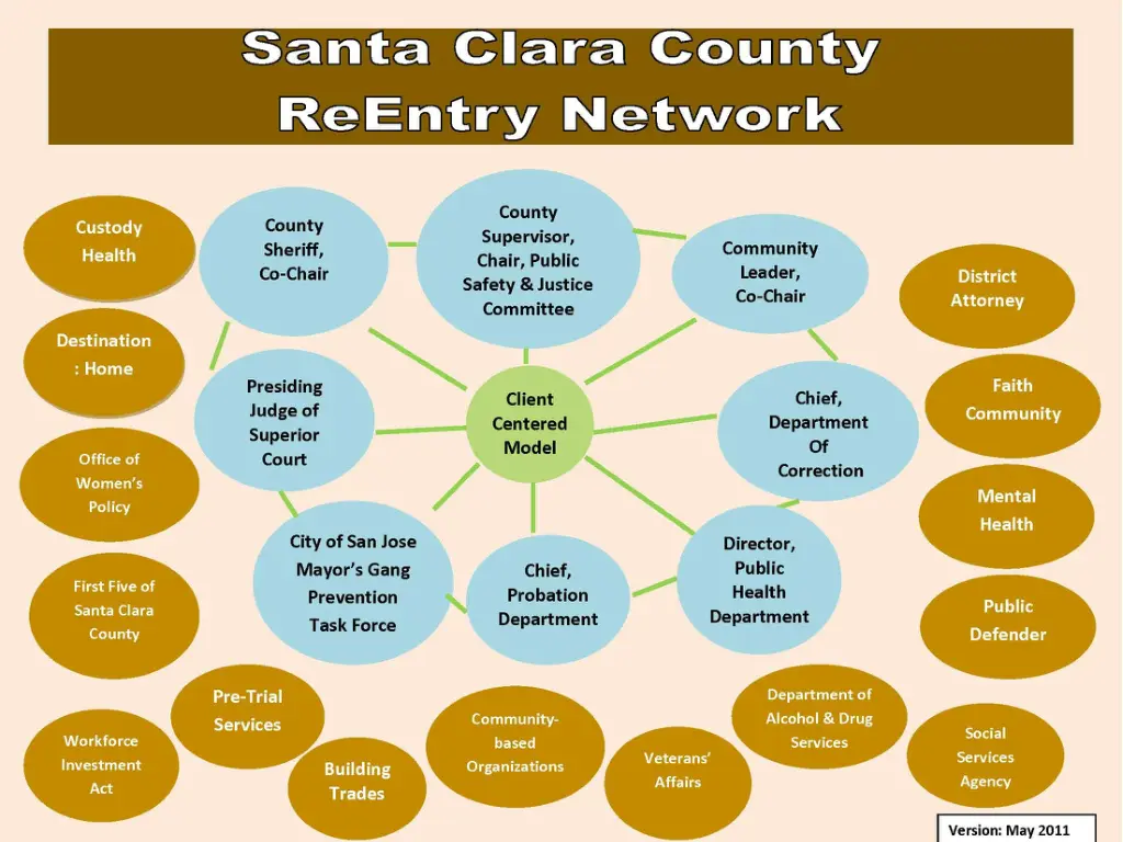 santa clara county reentry network