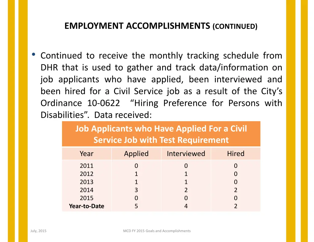 employment accomplishments continued 1