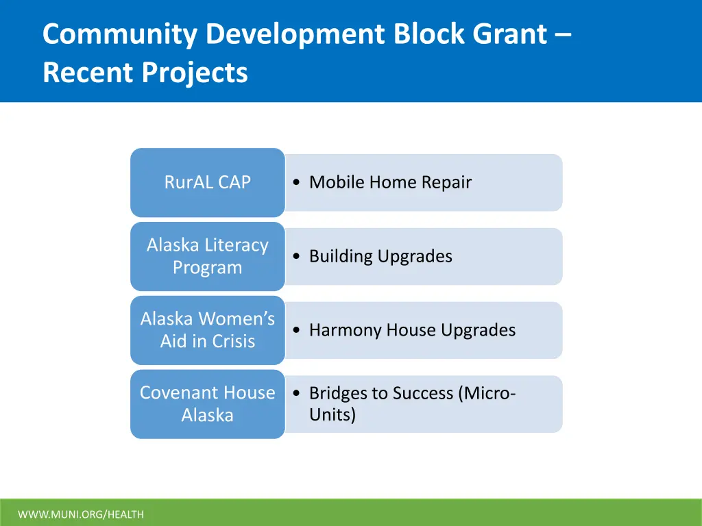 community development block grant recent projects