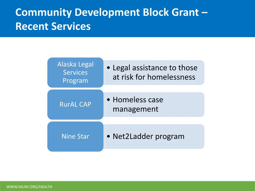 community development block grant recent services