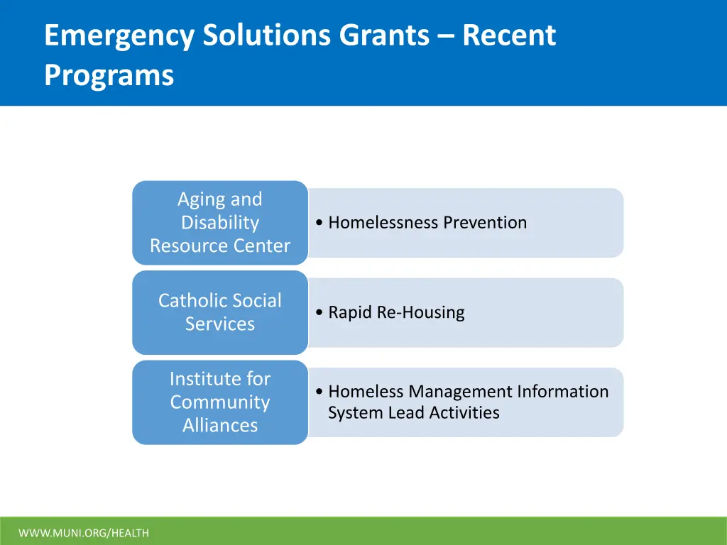 emergency solutions grants recent programs