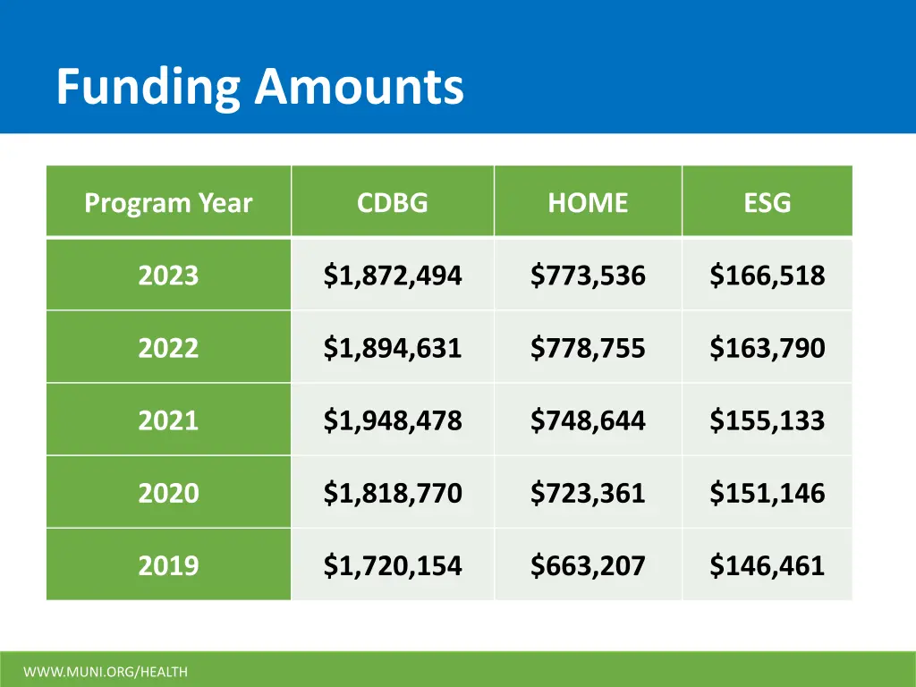 funding amounts