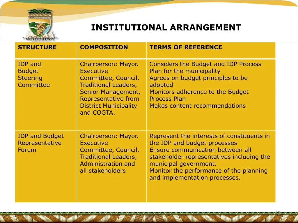 institutional arrangement