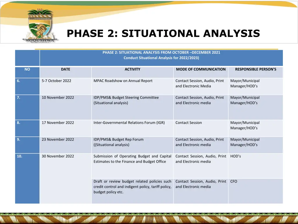 phase 2 situational analysis