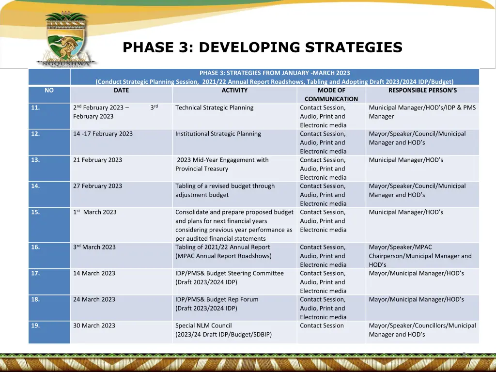 phase 3 developing strategies