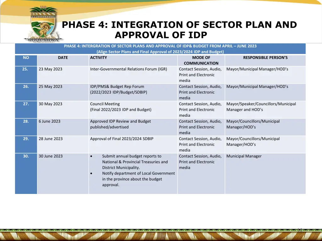 phase 4 integration of sector plan and approval 1