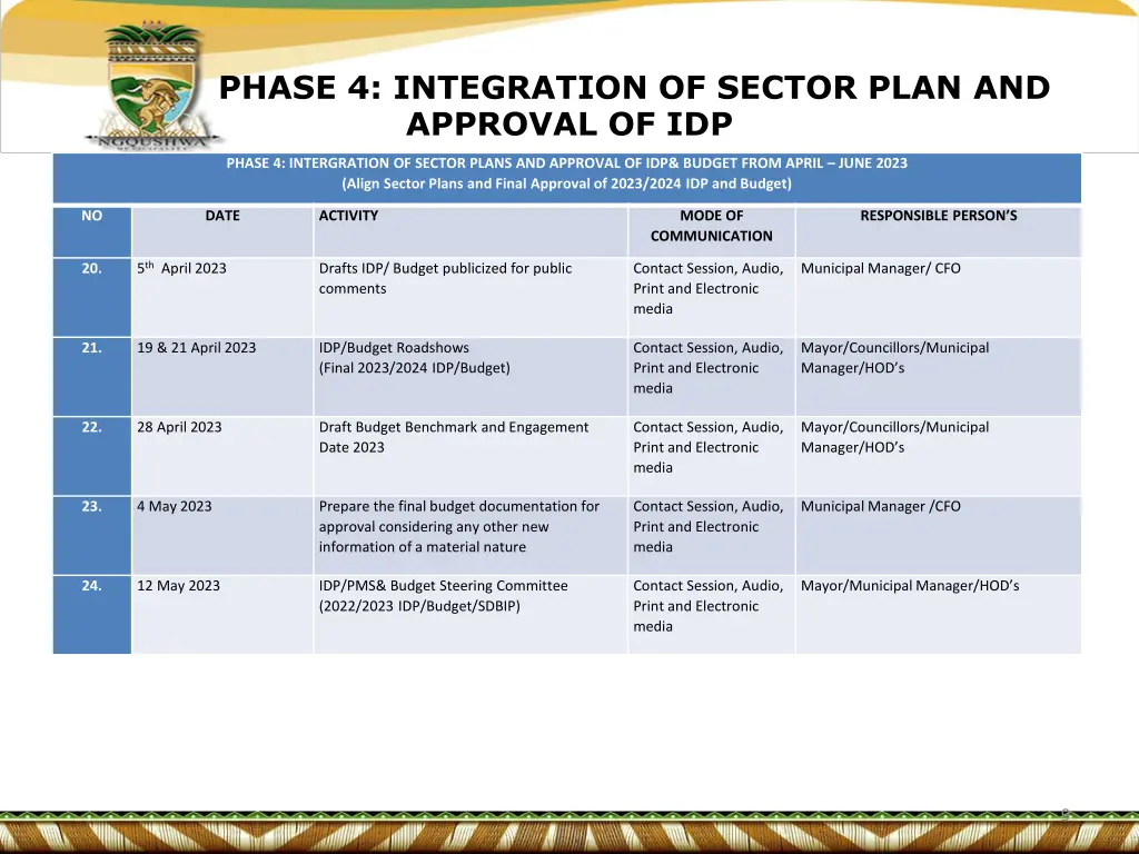 phase 4 integration of sector plan and approval