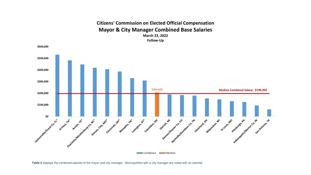 citizens commission on elected official 1