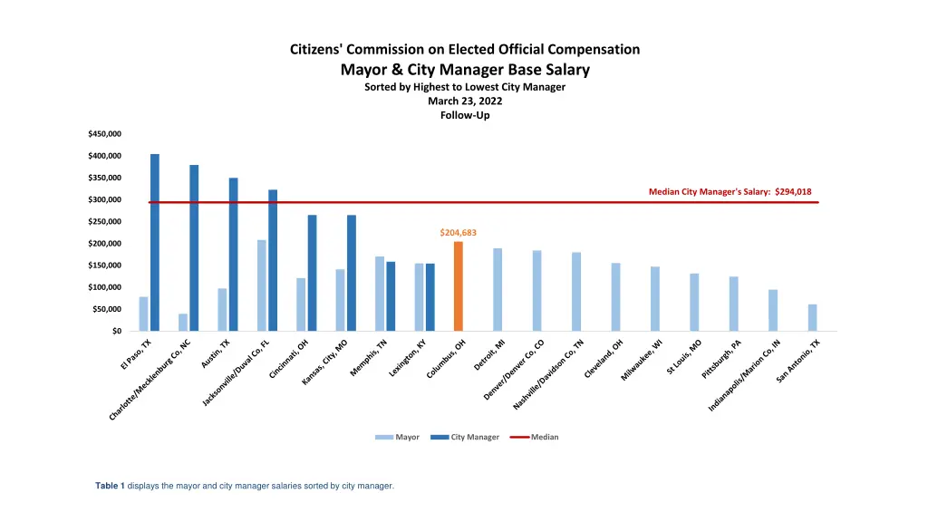 citizens commission on elected official