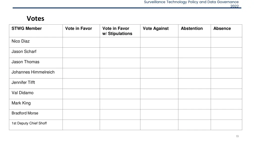 surveillance technology policy and data governance 17