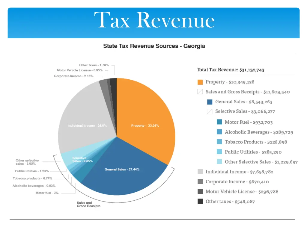 tax revenue 1