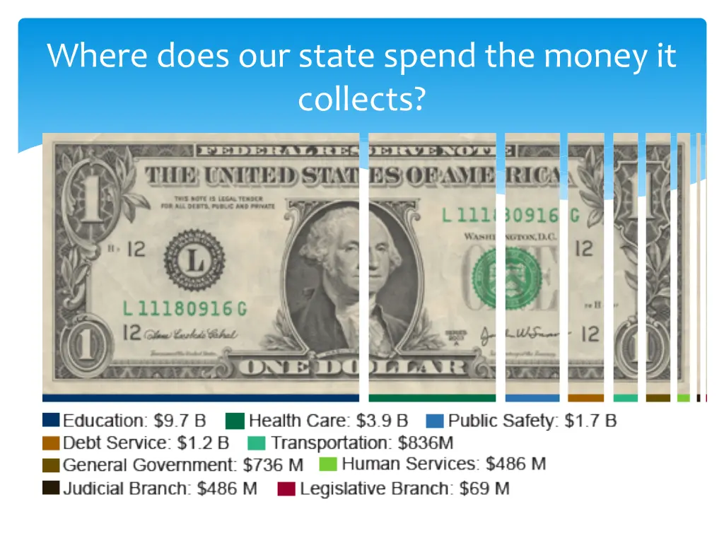 where does our state spend the money it collects 1