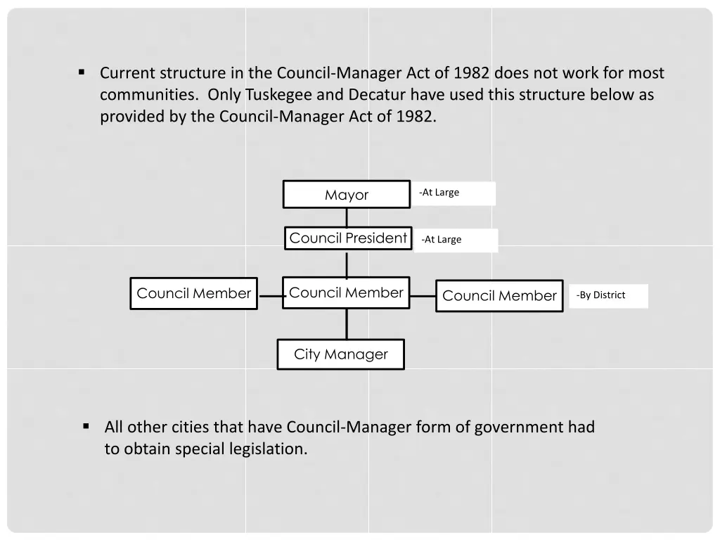 current structure in the council manager