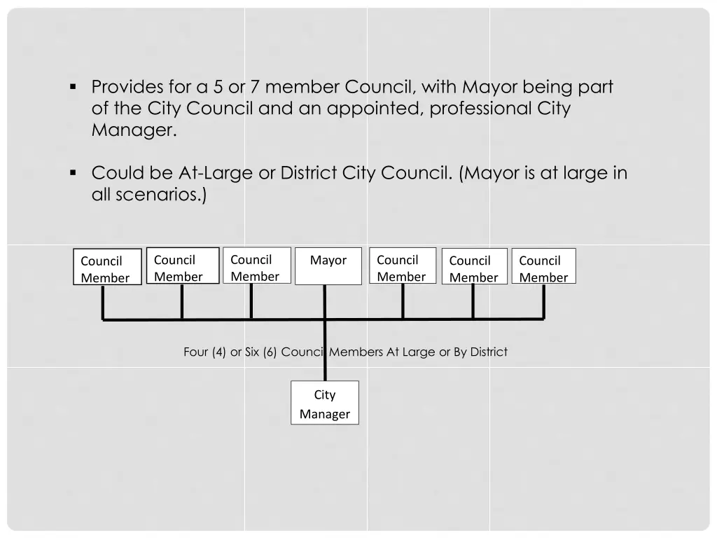 provides for a 5 or 7 member council with mayor