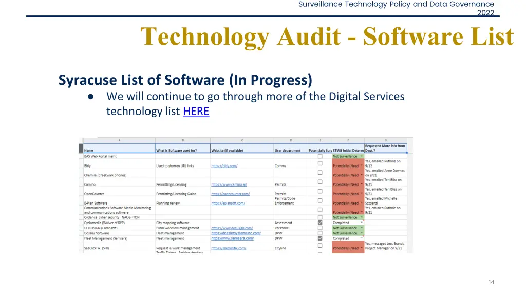 surveillance technology policy and data governance 13