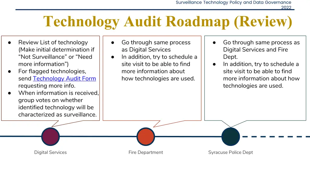 surveillance technology policy and data governance 9