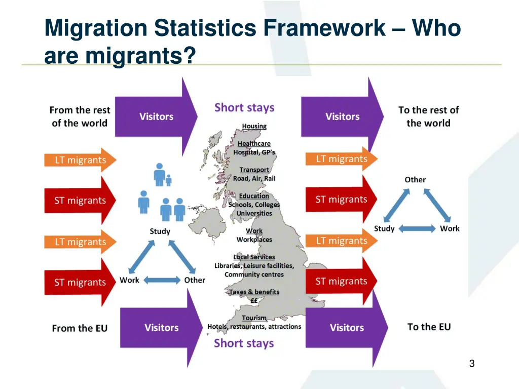 migration statistics framework who are migrants