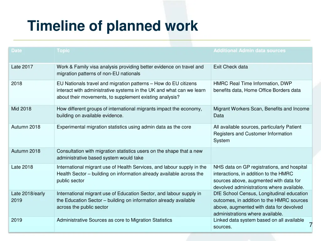 timeline of planned work