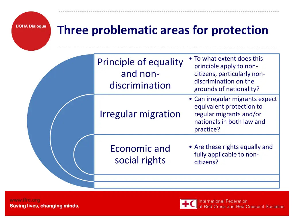 doha dialogue 1