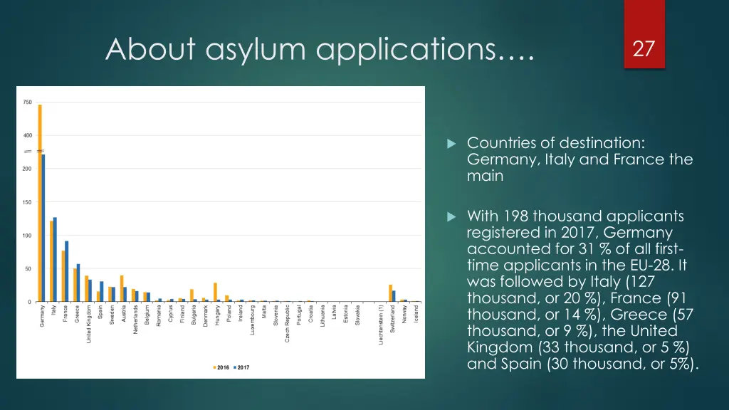 about asylum applications