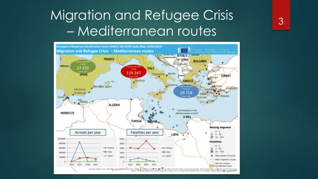 migration and refugee crisis mediterranean routes