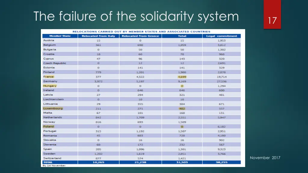 the failure of the solidarity system 1