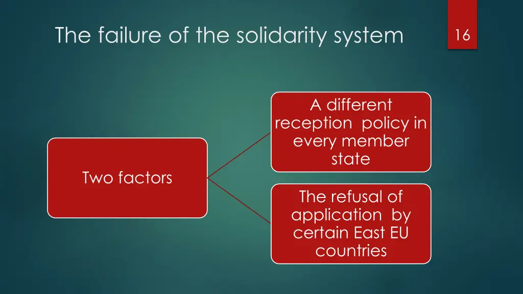 the failure of the solidarity system