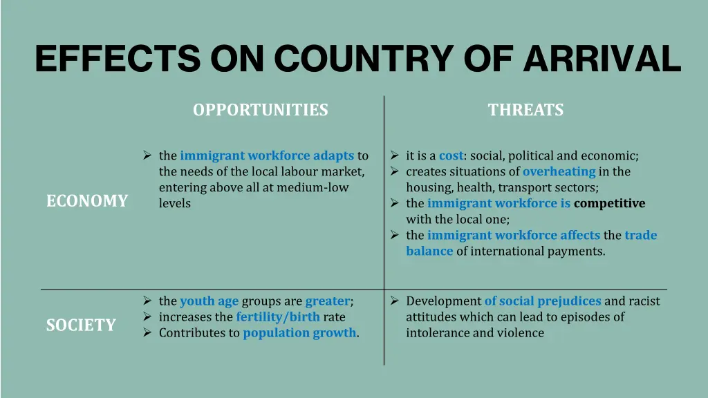 effects on country of arrival